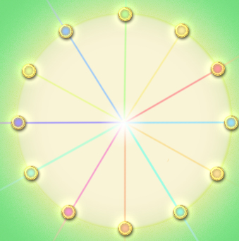 Navigation