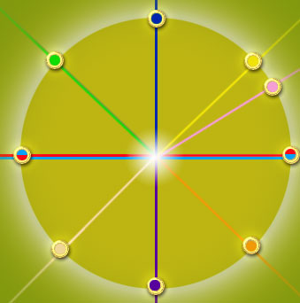 Navigation